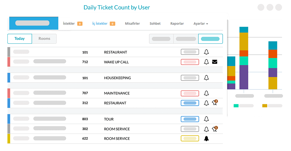 Hotels Operations Management Software